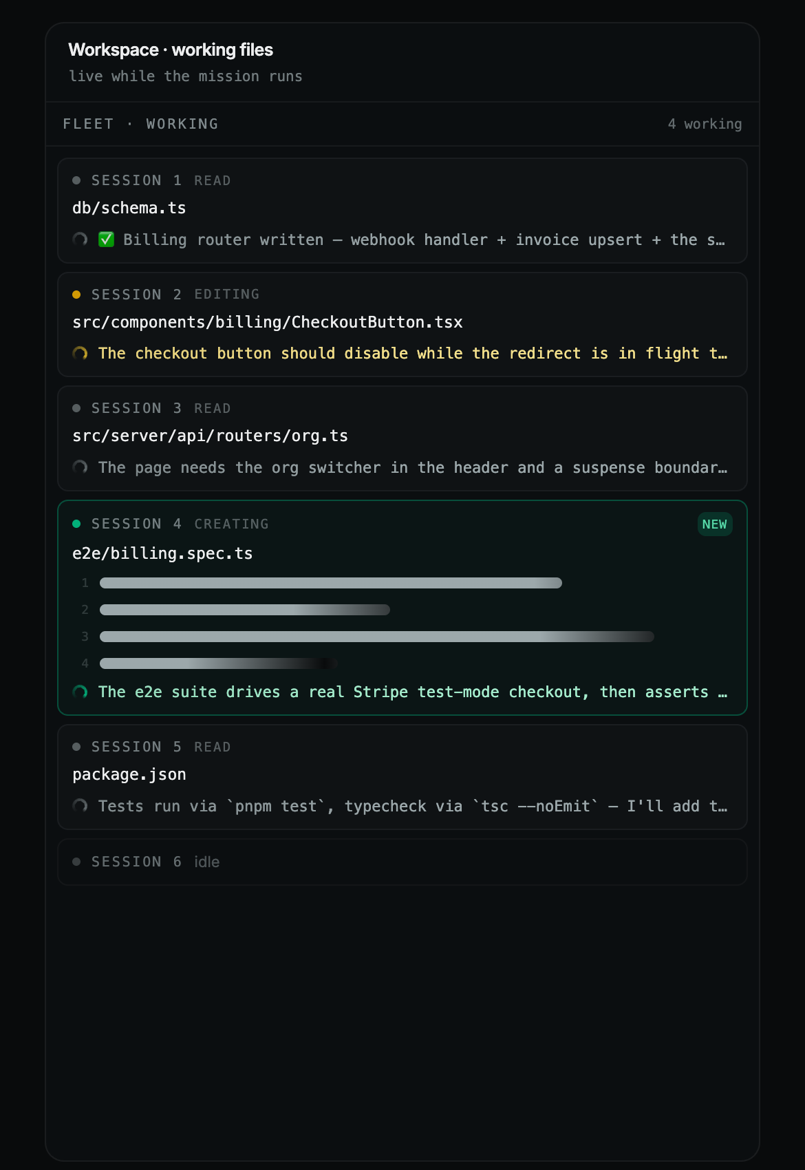 The workspace view: every session and the file it is reading, editing, or creating right now.